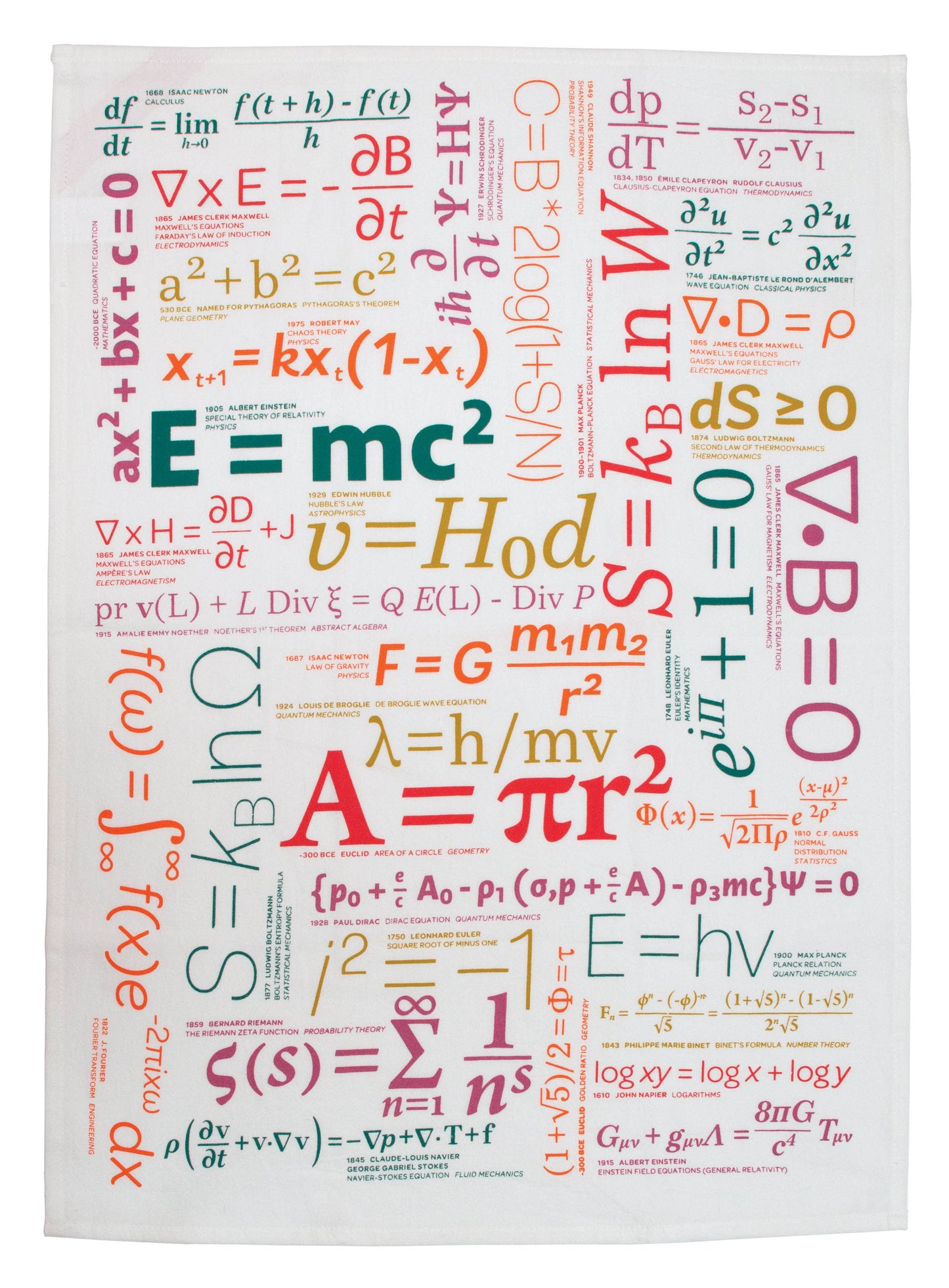 Equations Dish Towel (18" x 25.5") 100% Cotton